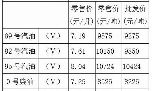 宜宾油价92汽油价格_重庆宜宾93油价