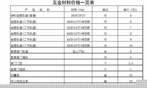 扬州最大五金市场在哪里_扬州直销五金价格