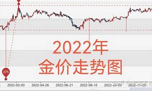 2024黄金下跌时间_到2024年国际金
