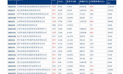 油价山东最新调整_山东油价调整窗口时间表