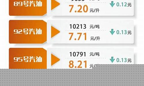 最新油价调整最新消息发改委_最新调整油价