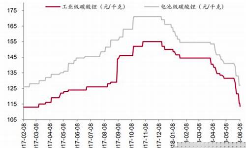 工业基金怎么查询_哪里查工业基金价格