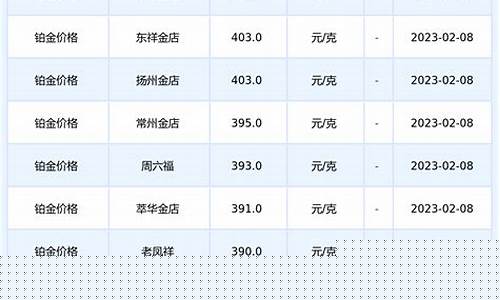 黄金白银铂金价格_金银铂金价格查询