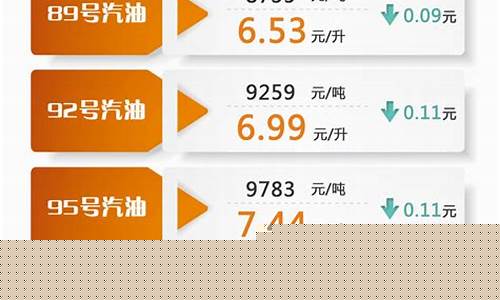 睢宁石化油价多少_睢宁汽油