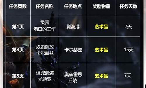 美西命运方舟金价多少钱_美西命运方舟金价