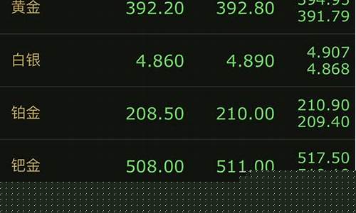 明天大盘金价查询表_今天大盘金价多少钱一