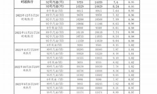 广东佛山油价今日价格_广东省佛山汽油价格
