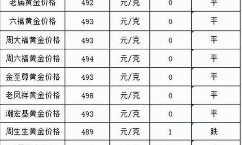 9号金价跌了多少_9号黄金价格