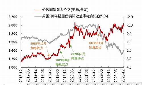 金价重回5时代一_金价重回1730
