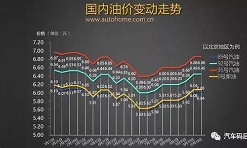 2019年油价调价表_2019年油价大幅