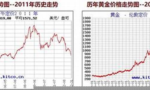 今日金价几点更新_实时参考金价几点