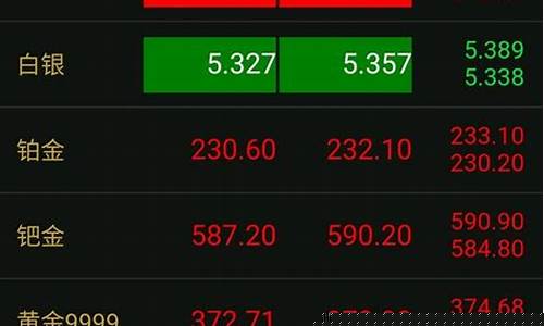 铂金2019金价_2019年铂金价格走势