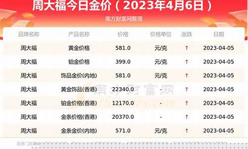 毕节周大福金店金价多少_毕节周大福金店金