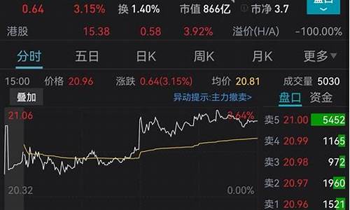 金价1710怎么样_金价1720是什么意