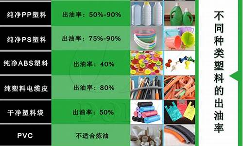 塑料油价格2024_近期塑料价格