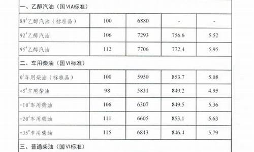 吉林最新成品油价格查询_吉林最新成品油价