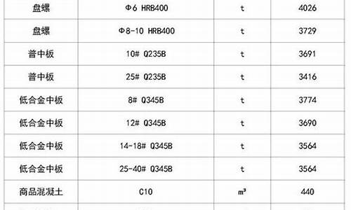 黑龙江品牌五金价格大全_黑龙江品牌五金价