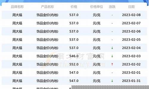 实时金价查询2020走势_2022实时金