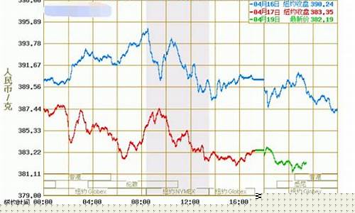 2013金价走高_2013年底金价