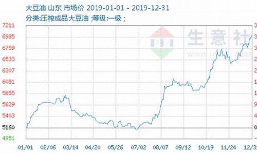 张家巷大豆油价格表_张家港豆油