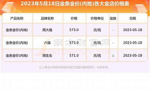 盖州宝兴金店金价查询_盖州宝兴金店电话