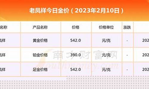 老凤祥去年金价和今年金价_老凤祥往年金价