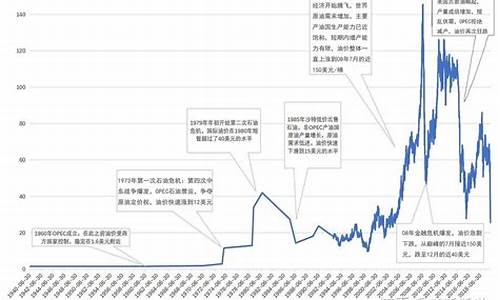 去年和今年油价对比_去年国际油价和今年