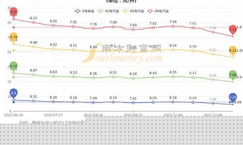 凉山州95号汽油油价_凉山加油
