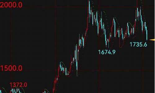 金价破位调整方案_金价跌破关键支撑