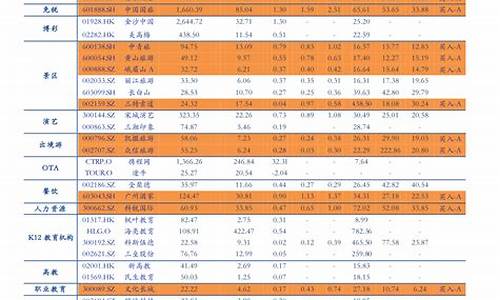 乌鲁木齐油价今日价格_乌鲁木齐现行油价调