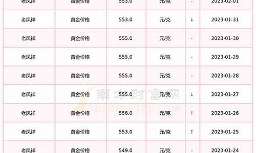 河北省老凤祥金价_河北老凤祥黄金价格今日