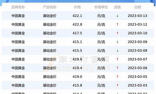 20205月巴金价格_今日巴金回收价