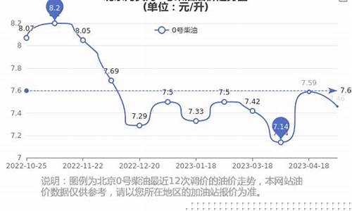 天津油价柴油_为什么天津的柴油价这么高