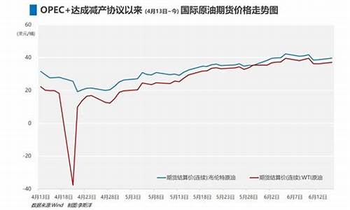 国际油走势_大国博弈油价走势