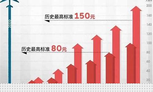 人民币升值利好石油行业_人民币燃油价值分