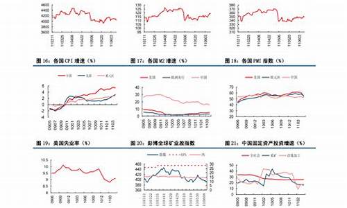 邯郸中国石化油价多少_邯郸中国石化油价