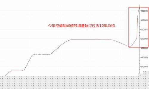 金价还有上涨的趋势吗?_金价未来涨价还是