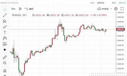 金价站稳1500了吗_金价飙升
