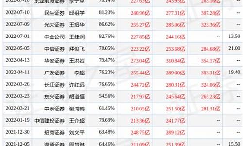 紫金价格多少一克2021_2021年紫金