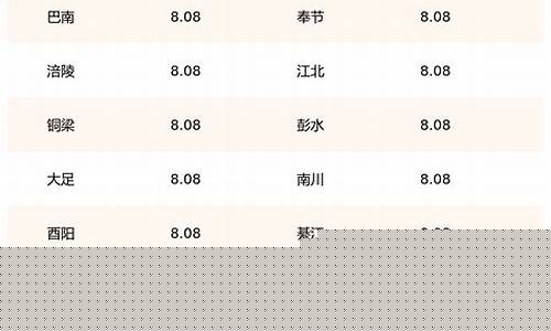 重庆当前油价95号多少钱一升_重庆当前油价95