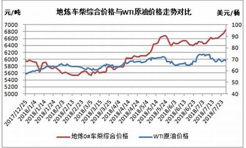 河北地炼柴油价格_河北柴油价格查询
