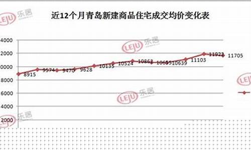 青岛金价最新走势_青岛今日黄金首饰价格