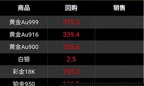 白金价格11月涨跌_白金价格2021