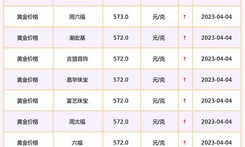 商场金店金价查询表最新_商场金店金价查询