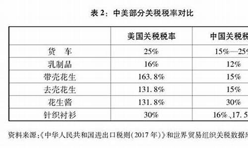 中美油价税率对比表图片_中美油价税率对比