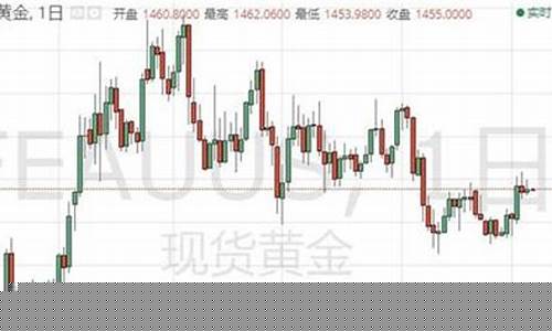 非农前言分析金价_非农过后黄金走势预测