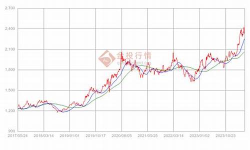 金价饰品最新走势分析_金价饰品最新走势分