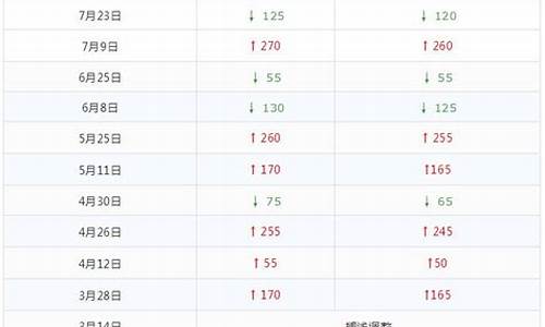 哈尔滨今年油价表最新_哈尔滨今年油价表最