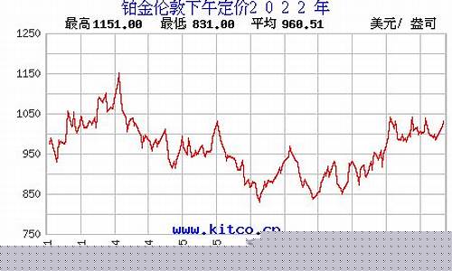 铂金价格行情走势最新_铂金最新价格走势图