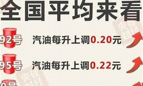 贵州油价调整记录_贵州油价调整最新消息价